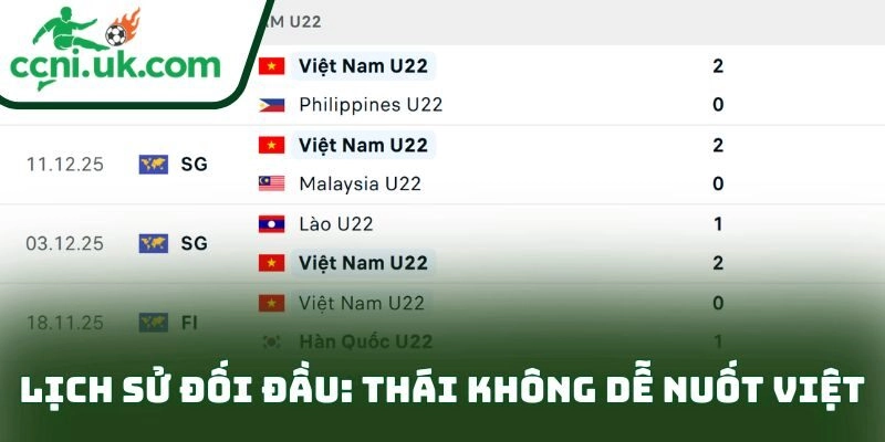 Soi Kèo U22 Việt Nam Vs U22 Thái Lan (19h30 Ngày 18/12): Bản Lĩnh Hay Lợi Thế Sân Nhà 2 Lịch sử đối đầu: Thái không dễ nuốt Việt