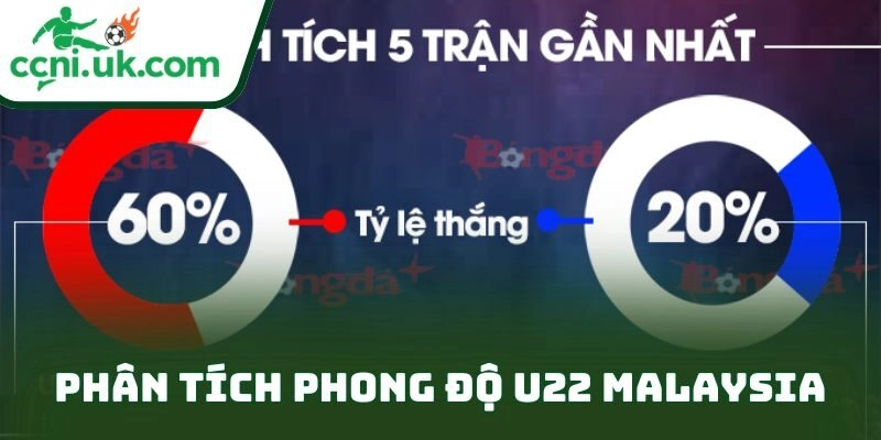 Nhận Định U22 Malaysia Vs U22 Philippines (15h30 Ngày 18/12): Soi Thế Trận, Chọn Kèo Sáng 1 Phân tích phong độ U22 Malaysia