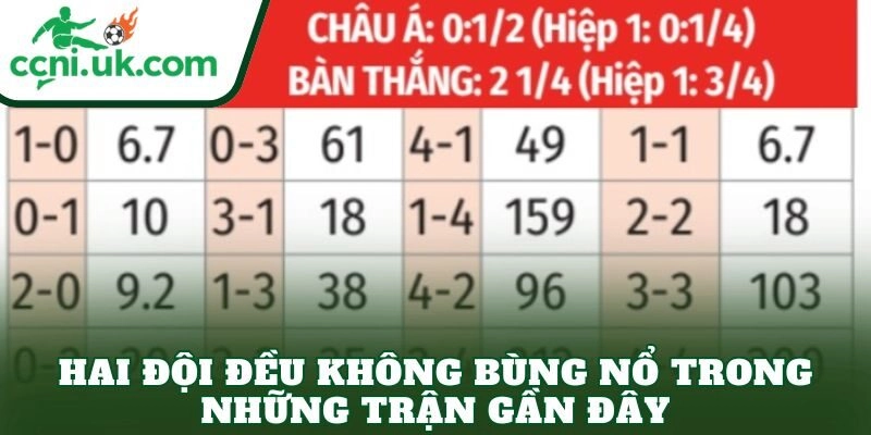 Soi Kèo Elche vs Sevilla (03h00 Ngày 20/1) Với Phân Tích Chi Tiết 3 Hai đội đều không bùng nổ trong những trận gần đây