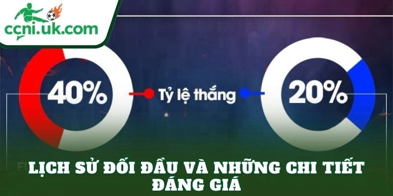 Soi Kèo Fullham vs Chelsea (02h30 Ngày 8/1) Cân Não Derby London 2 Lịch sử đối đầu và những chi tiết đáng giá