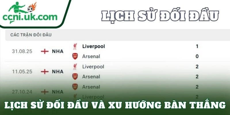 Soi Kèo Arsenal vs Liverpool (03h00 Ngày 9/1) Đại Chiến Định Hình Cuộc Đua 2 Lịch sử đối đầu và xu hướng bàn thắng