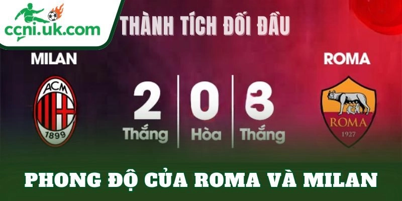 Soi Kèo Roma vs Milan (02h45 Ngày 26/1): Phân Tích Chi Tiết 1 Phong độ của Roma và Milan