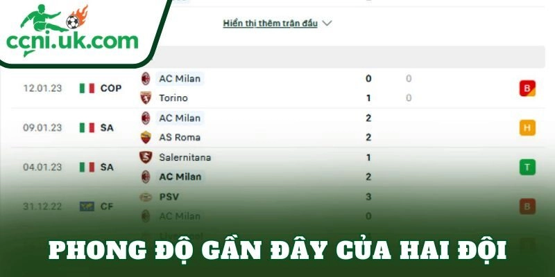 Soi Kèo Inter Milan vs Lecce (02h45 ngày 15/1) Nhận Định Trước Trận 1 Phong độ gần đây của hai đội
