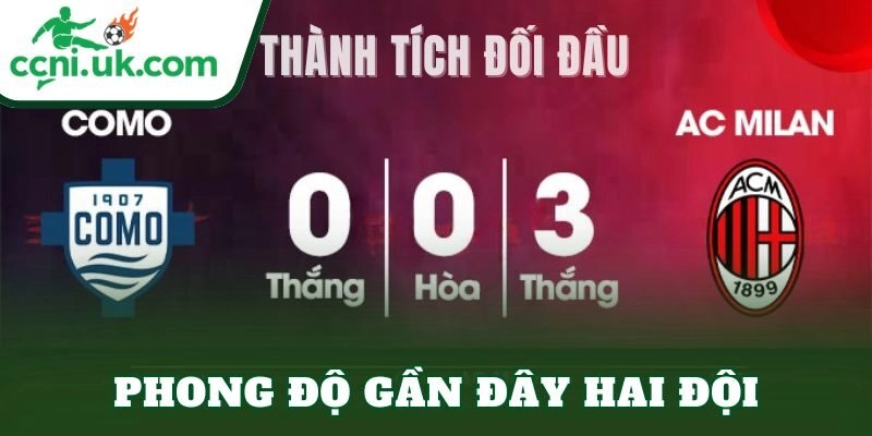 Soi Kèo Como vs Milan (2h45 Ngày 16/1) Nhận Định Chi Tiết 1 Phong độ gần đây hai đội