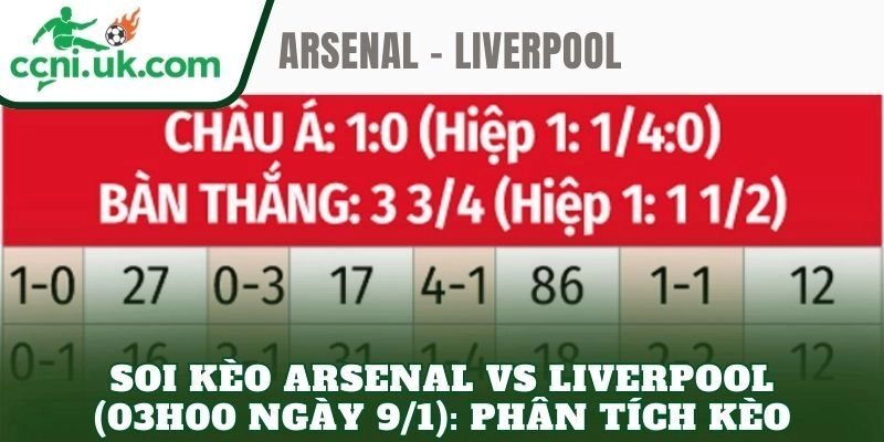 Soi Kèo Arsenal vs Liverpool (03h00 Ngày 9/1) Đại Chiến Định Hình Cuộc Đua 3 Soi kèo Arsenal vs Liverpool (03h00 ngày 9/1): Phân tích kèo