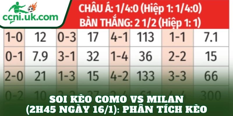 Soi Kèo Como vs Milan (2h45 Ngày 16/1) Nhận Định Chi Tiết 3 Soi kèo Como vs Milan (2h45 ngày 16/1): Phân tích kèo