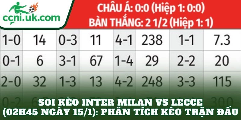Soi Kèo Inter Milan vs Lecce (02h45 ngày 15/1) Nhận Định Trước Trận 3 Soi kèo Inter Milan vs Lecce (02h45 ngày 15/1): Phân tích kèo trận đấu