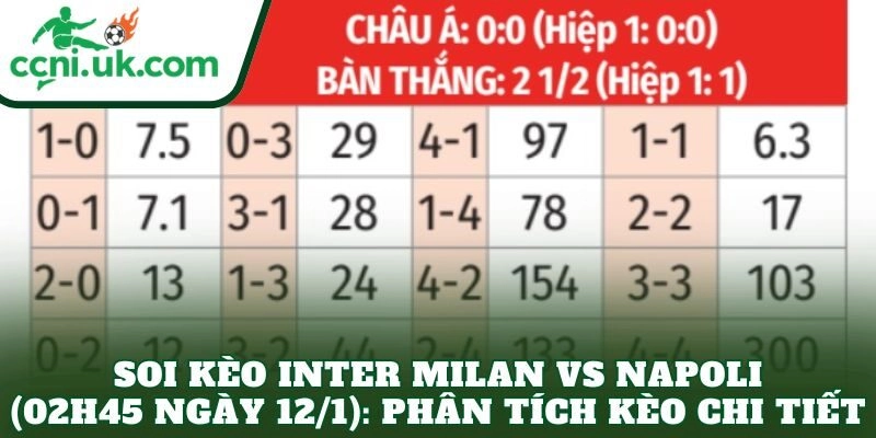 Soi Kèo Inter Milan vs Napoli (02h45 Ngày 12/1) Góc Nhìn Thực Chiến 3 Soi kèo Inter Milan vs Napoli (02h45 ngày 12/1): Phân tích kèo chi tiết
