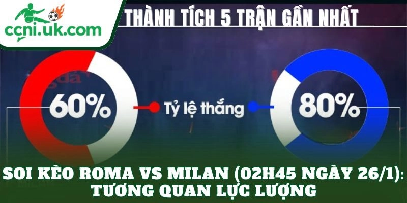 Soi Kèo Roma vs Milan (02h45 Ngày 26/1): Phân Tích Chi Tiết 2 Soi kèo Roma vs Milan (02h45 ngày 26/1): Tương quan lực lượng