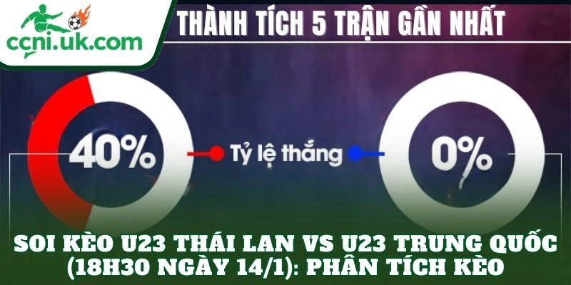 Soi Kèo U23 Thái Lan vs U23 Trung Quốc (18h30 ngày 14/1) Chuẩn Từng Chi Tiết 2 Soi Kèo U23 Thái Lan vs U23 Trung Quốc (18h30 ngày 14/1): Phân tích kèo