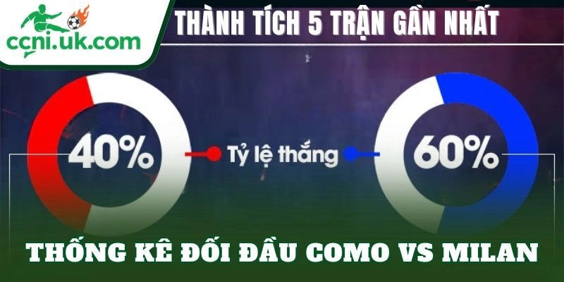 Soi Kèo Como vs Milan (2h45 Ngày 16/1) Nhận Định Chi Tiết 2 Thống kê đối đầu Como vs Milan