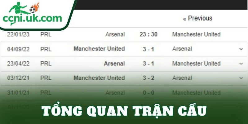 Soi Kèo Arsenal vs Manchester United (23h30 Ngày 25/1) - Cục Diện Bùng Lửa 1 Tổng quan trận cầu