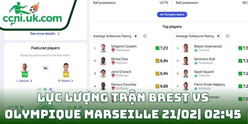 Soi kèo Brest Vs Olympique Marseille (21/02| 02:45, VĐQG Pháp) – Chủ nhà khó giữ điểm 3 Thông tin lực lượng trận Brest Vs Olympique Marseille (21/02| 02:45, VĐQG Pháp)