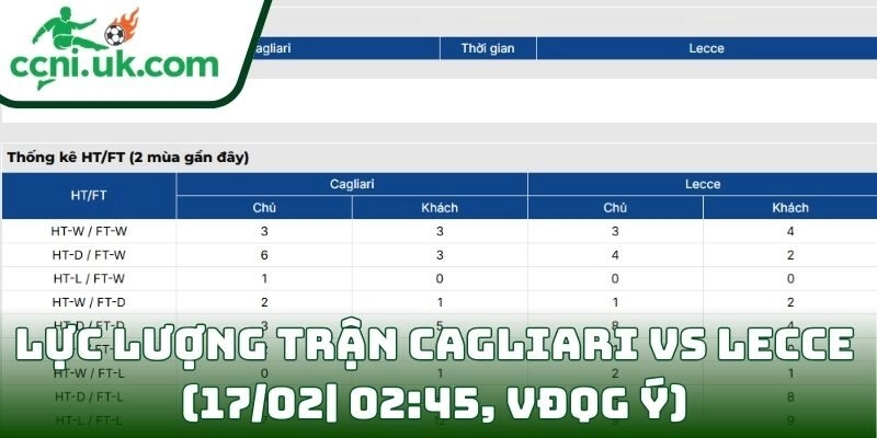 Soi kèo Cagliari Vs Lecce (17/02| 02:45, VĐQG Ý): Cuộc chiến cân não nhóm cuối bảng 3 Thông tin lực lượng trận Cagliari Vs Lecce (17/02| 02:45, VĐQG Ý)