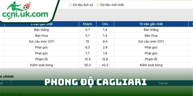 Soi kèo Cagliari Vs Lecce (17/02| 02:45, VĐQG Ý): Cuộc chiến cân não nhóm cuối bảng 1 Phong độ Cagliari