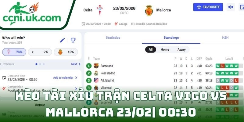 Soi kèo Celta Vigo Vs Mallorca (23/02| 00:30, VĐQG Tây Ban Nha) – Chủ nhà quyết tâm giành trọn 3 điểm 2 Kèo tài xỉu trận Celta Vigo Vs Mallorca (23/02| 00:30, VĐQG Tây Ban Nha)