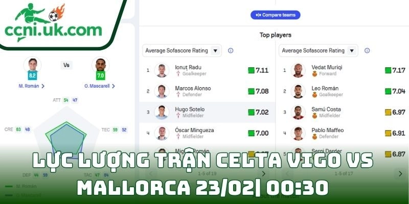 Soi kèo Celta Vigo Vs Mallorca (23/02| 00:30, VĐQG Tây Ban Nha) – Chủ nhà quyết tâm giành trọn 3 điểm 3 Thông tin lực lượng trận Celta Vigo Vs Mallorca (23/02| 00:30, VĐQG Tây Ban Nha)