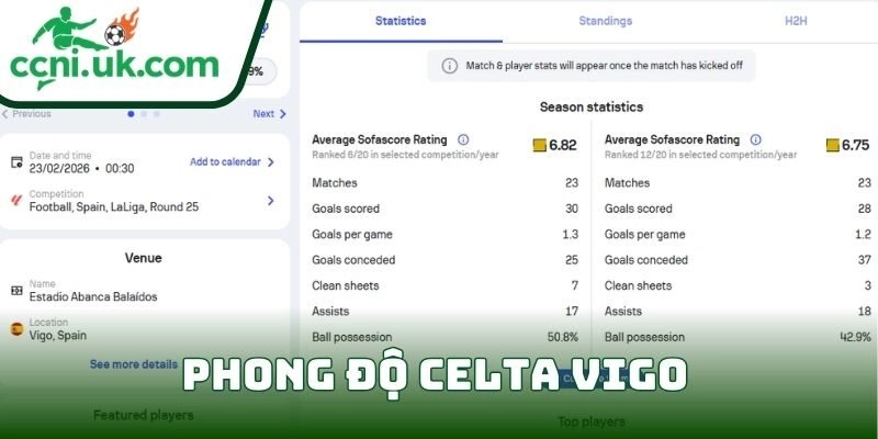 Soi kèo Celta Vigo Vs Mallorca (23/02| 00:30, VĐQG Tây Ban Nha) – Chủ nhà quyết tâm giành trọn 3 điểm 1 Phong độ Celta Vigo