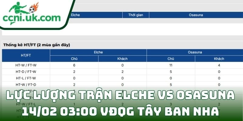 Soi kèo Elche Vs Osasuna (14/02 03:00| VĐQG Tây Ban Nha) 3 Thông tin lực lượng trận Elche Vs Osasuna (14/02 03:00| VĐQG Tây Ban Nha)