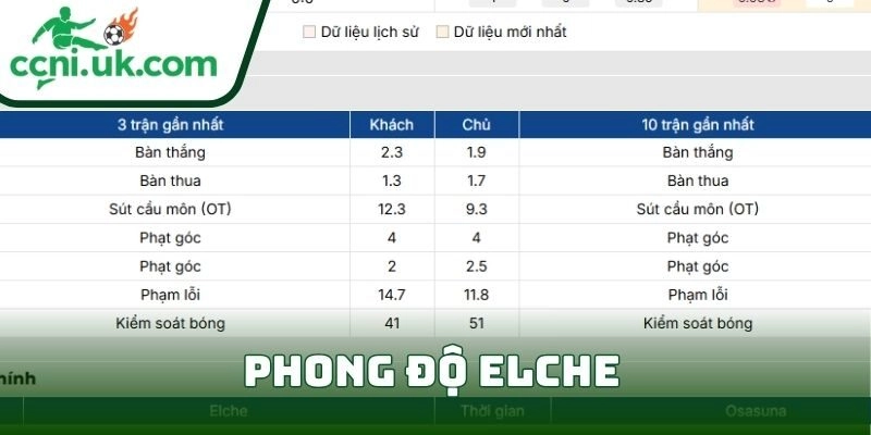 Soi kèo Elche Vs Osasuna (14/02 03:00| VĐQG Tây Ban Nha) 1 Phong độ Elche