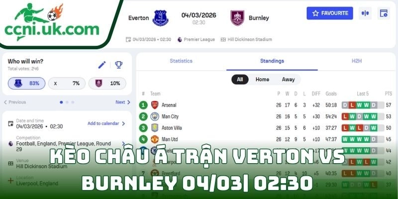 Soi kèo Everton Vs Burnley (04/03| 02:30, Ngoại hạng Anh) – Trận cầu 6 điểm cho cuộc đua trụ hạng 2 Kèo châu Á trận verton Vs Burnley (04/03| 02:30, Ngoại hạng Anh)