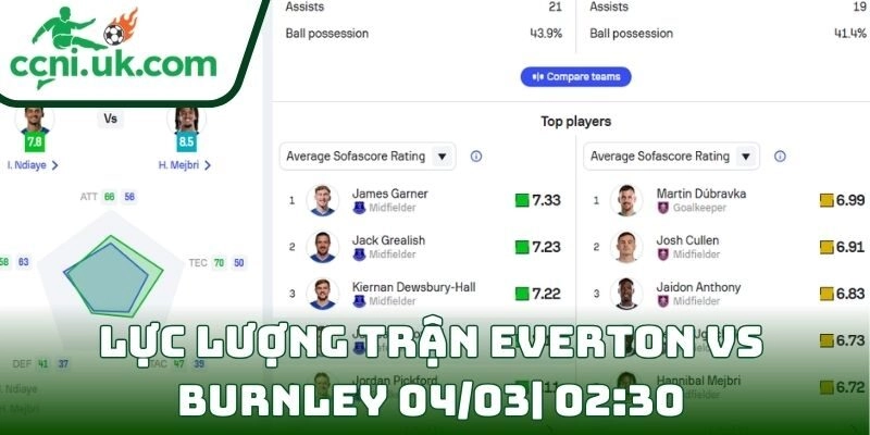 Soi kèo Everton Vs Burnley (04/03| 02:30, Ngoại hạng Anh) – Trận cầu 6 điểm cho cuộc đua trụ hạng 3 Thông tin lực lượng trận Everton Vs Burnley (04/03| 02:30, Ngoại hạng Anh)