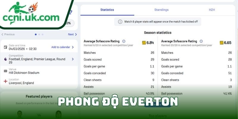 Soi kèo Everton Vs Burnley (04/03| 02:30, Ngoại hạng Anh) – Trận cầu 6 điểm cho cuộc đua trụ hạng 1 Phong độ Everton