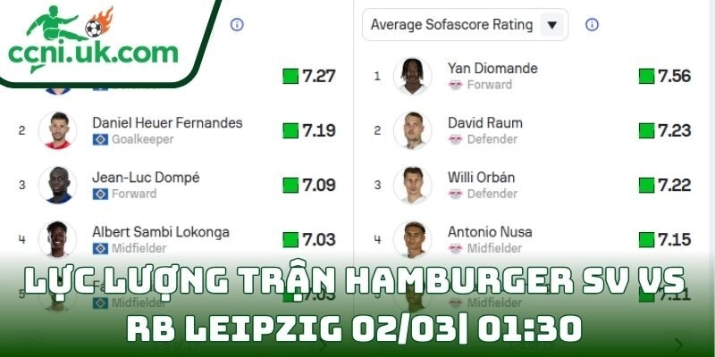 Soi kèo Hamburger SV Vs RB Leipzig (02/03| 01:30, VĐQG Đức) – Leipzig được đánh giá cao hơn 3 Thông tin lực lượng trận Hamburger SV Vs RB Leipzig (02/03| 01:30, VĐQG Đức)
