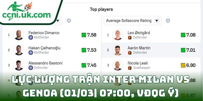 Soi kèo Inter Milan Vs Genoa (01/03| 07:00, VĐQG Ý) – Inter quyết giữ chắc ngôi đầu 3 Thông tin lực lượng trận Inter Milan Vs Genoa (01/03| 07:00, VĐQG Ý)