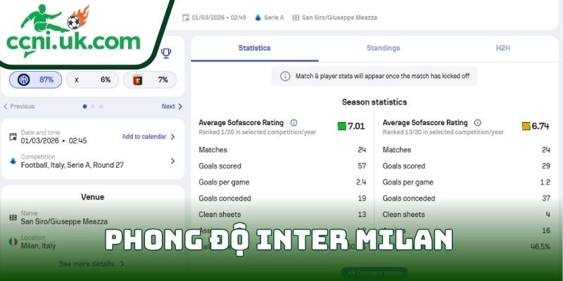 Soi kèo Inter Milan Vs Genoa (01/03| 07:00, VĐQG Ý) – Inter quyết giữ chắc ngôi đầu 1 Phong độ Inter Milan