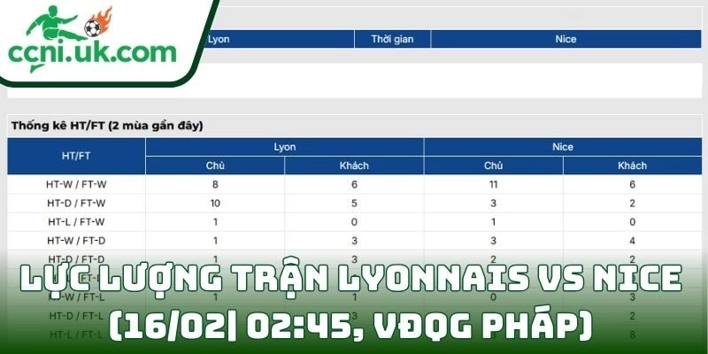 Soi kèo Lyonnais Vs Nice (16/02| 02:45, VĐQG Pháp): Chủ nhà nắm lợi thế, khách khó tạo bất ngờ 3 Thông tin lực lượng trận Lyonnais Vs Nice (16/02| 02:45, VĐQG Pháp)