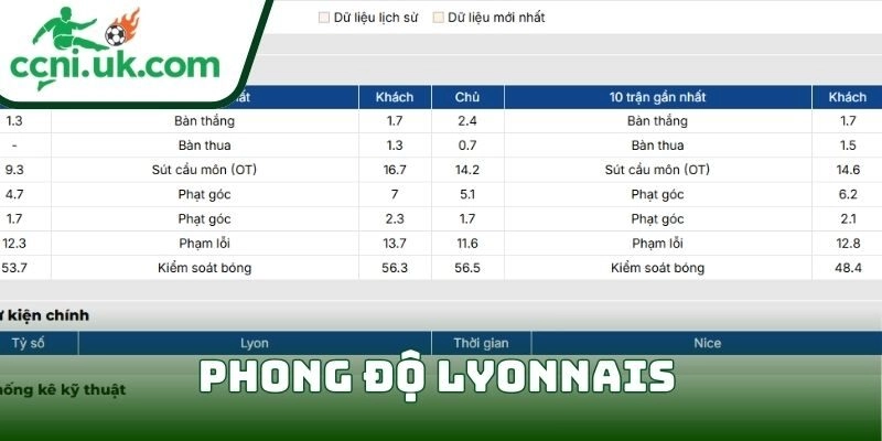 Soi kèo Lyonnais Vs Nice (16/02| 02:45, VĐQG Pháp): Chủ nhà nắm lợi thế, khách khó tạo bất ngờ 1 Phong độ Lyonnais