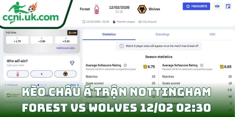 Soi kèo Nottingham Forest Vs Wolves (12/02 02:30| Ngoại hạng Anh) 2 Kèo châu Á trận Nottingham Forest Vs Wolves (12/02 02:30| Ngoại hạng Anh)