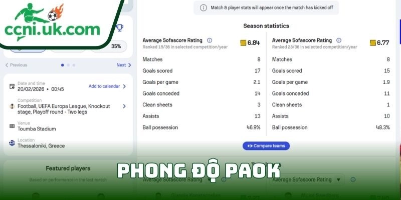 Soi kèo PAOK Vs Celta Vigo (20/02| 00:45, Europa League) – Đụng độ cân bằng ở vòng play-offs 1 Phong độ PAOK