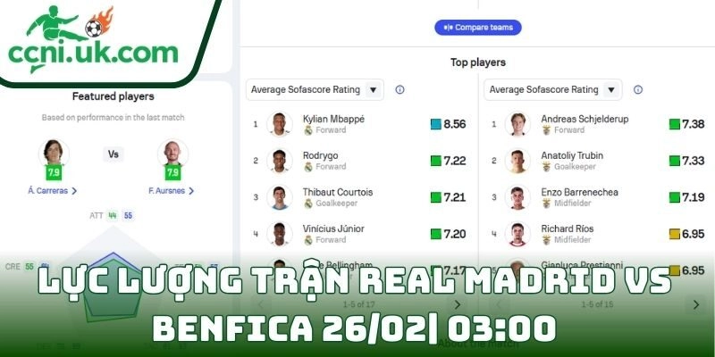 Soi kèo Real Madrid Vs Benfica (26/02| 03:00, Champions League) – Bản lĩnh Hoàng gia trước thử thách từ Bồ Đào Nha 3 Thông tin lực lượng trận Real Madrid Vs Benfica (26/02| 03:00, Champions League)