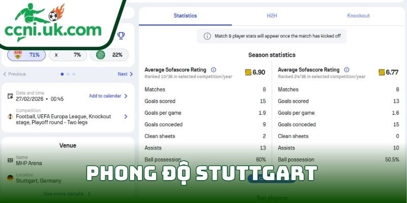 Soi kèo Stuttgart Vs Celtic (27/02| 00:45, Europa League) – Lợi thế sân nhà đối đầu bản lĩnh Scotland 1 Phong độ Stuttgart