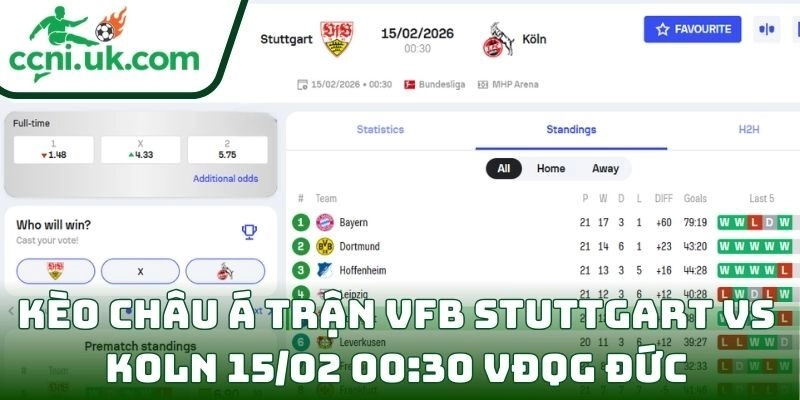 Soi kèo VfB Stuttgart Vs Koln (15/02 00:30| VĐQG Đức) 2 Kèo châu Á trận VfB Stuttgart Vs Koln (15/02 00:30| VĐQG Đức)