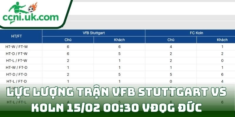 Soi kèo VfB Stuttgart Vs Koln (15/02 00:30| VĐQG Đức) 3 Thông tin lực lượng trận VfB Stuttgart Vs Koln (15/02 00:30| VĐQG Đức)