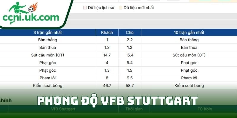 Soi kèo VfB Stuttgart Vs Koln (15/02 00:30| VĐQG Đức) 1 Phong độ VfB Stuttgart