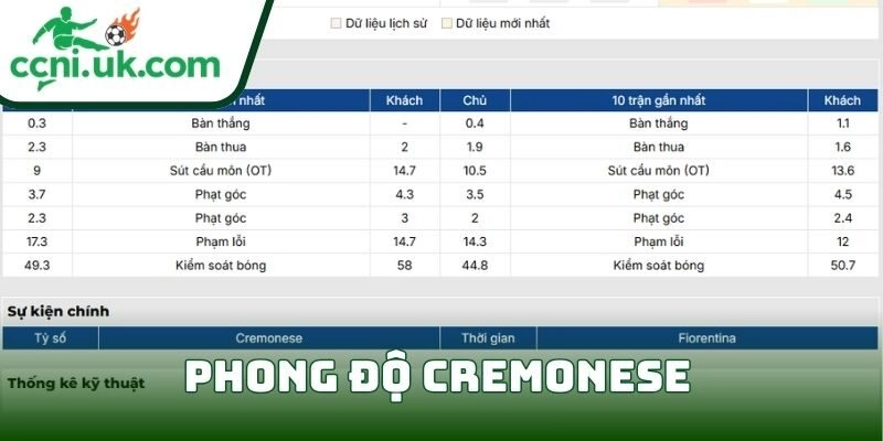 Soi kèo Cremonese vs Fiorentina (02h45 ngày 17/03) giải VĐQG Ý 1 Phong độ Cremonese