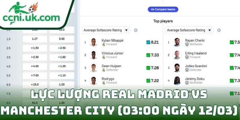 Soi kèo Real Madrid vs Manchester City (03:00 ngày 12/03) giải UEFA Champions League 3 Thông tin lực lượng Real Madrid vs Manchester City (03:00 ngày 12/03)