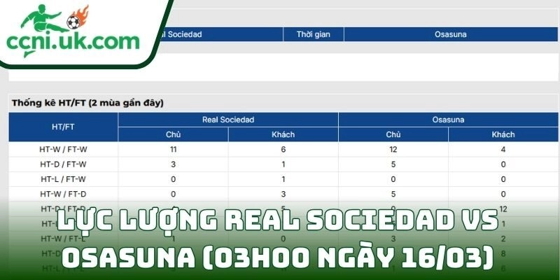 Soi kèo Real Sociedad vs Osasuna (03h00 ngày 16/03) giải VĐQG Tây Ban Nha 3 Thông tin lực lượng Real Sociedad vs Osasuna (03h00 ngày 16/03)