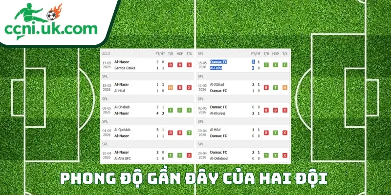 Soi Kèo Al Nassr vs Damac (01h00 ngày 22/05) Saudi Pro League 1 Phong độ của mỗi CLB trước trận đấu Al Nassr vs Damac