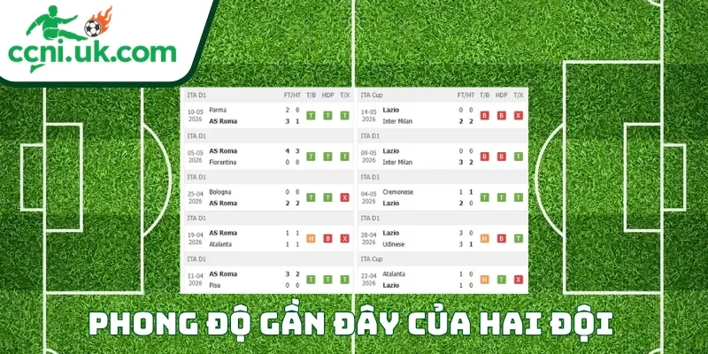 Soi Kèo AS Roma vs Lazio (17h30 ngày 17/05) Serie A 1 Phong độ của mỗi CLB trước trận đấu AS Roma vs Lazio