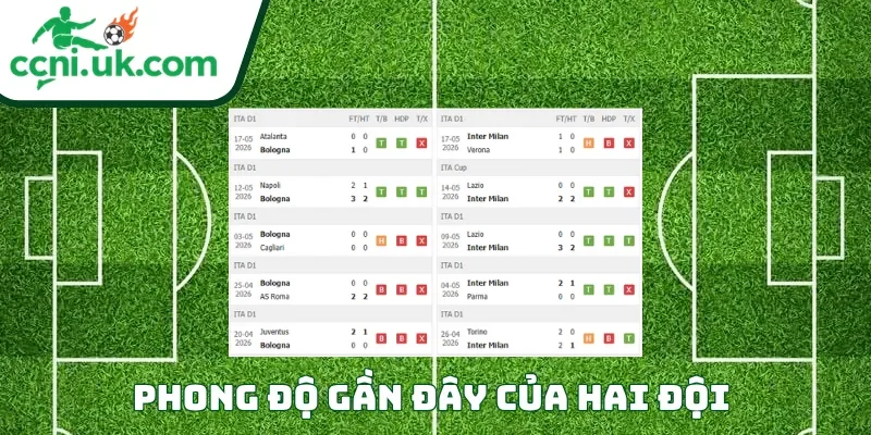 Soi Kèo Bologna vs Inter (23h00 ngày 23/05) Serie A 1 Phong độ của mỗi CLB trước trận đấu Bologna vs Inter