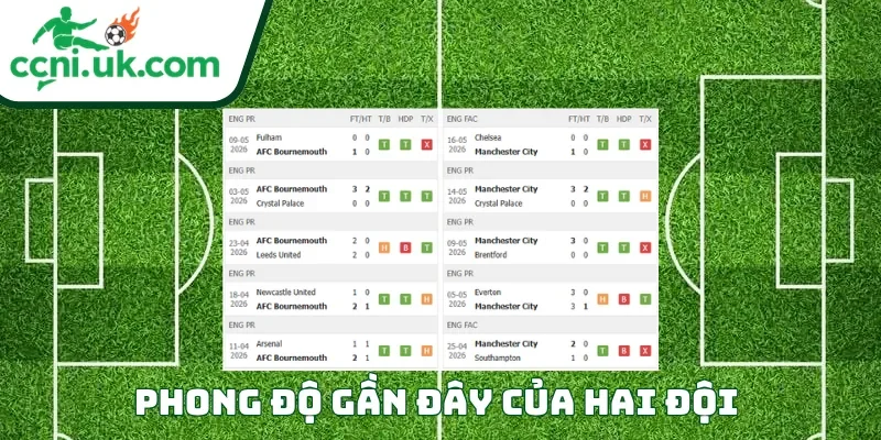 Phong độ của mỗi CLB trước trận đấu Bournemouth vs Man City