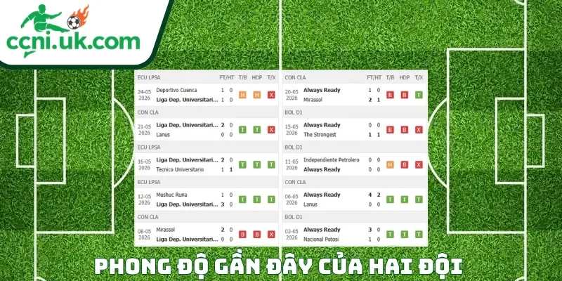 Soi Kèo LDU Quito vs Always Ready (05h00 Ngày 27/05) Copa Libertadores 1 Phong độ của mỗi CLB trước trận đấu LDU Quito vs Always Ready
