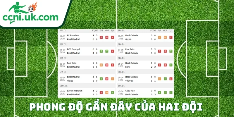 Soi Kèo Real Madrid vs Real Oviedo (02h30 ngày 15/05) Phân Tích Chi Tiết 1 Phong độ gần đây và lực lượng hai đội trước trận Real Madrid vs Real Oviedo