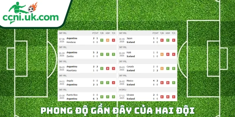 Soi Kèo Argentina vs Iceland (08h00 Ngày 10/06) Giao Hữu Quốc Tế 1 Phong độ của mỗi CLB trước trận đấu Argentina vs Iceland