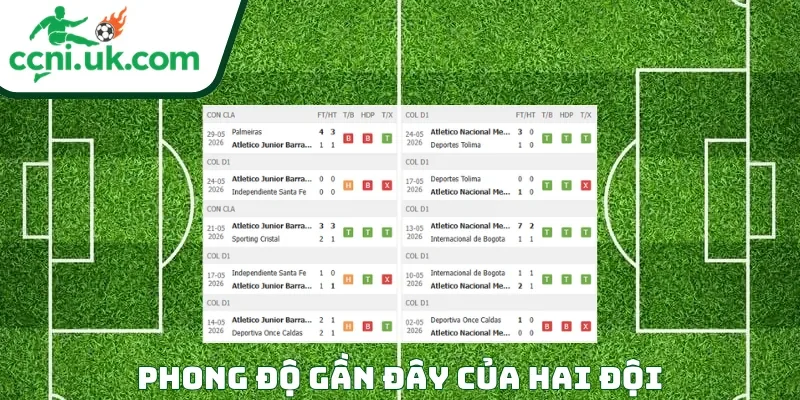Soi Kèo Atletico Junior vs Atletico Nacional (07h30 Ngày 03/06) Giải VĐQG Colombia 1 Phong độ của mỗi CLB trước trận đấu Atletico Junior vs Atletico Nacional